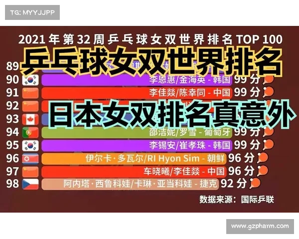 国际兵联奥运排名 国际兵联奥运排名