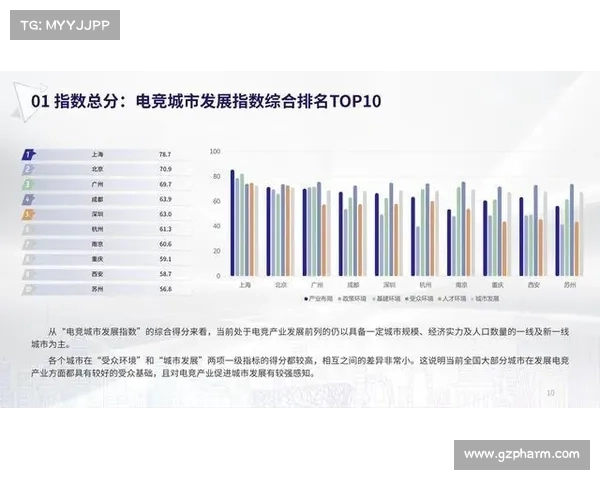 电竞赛事排名 电竞赛事排名